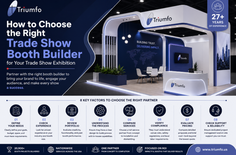 Trade Show Booth Builder for Your Trade Show Exhibition