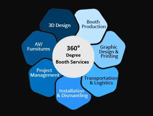 20x30 trade show display rentals