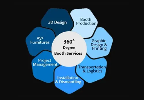 End-to-End Management Services